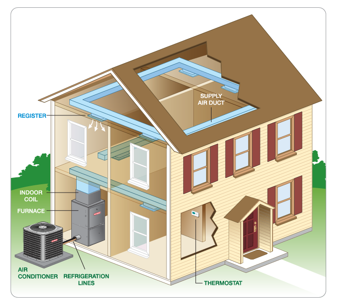 AC Installation Manassas VA